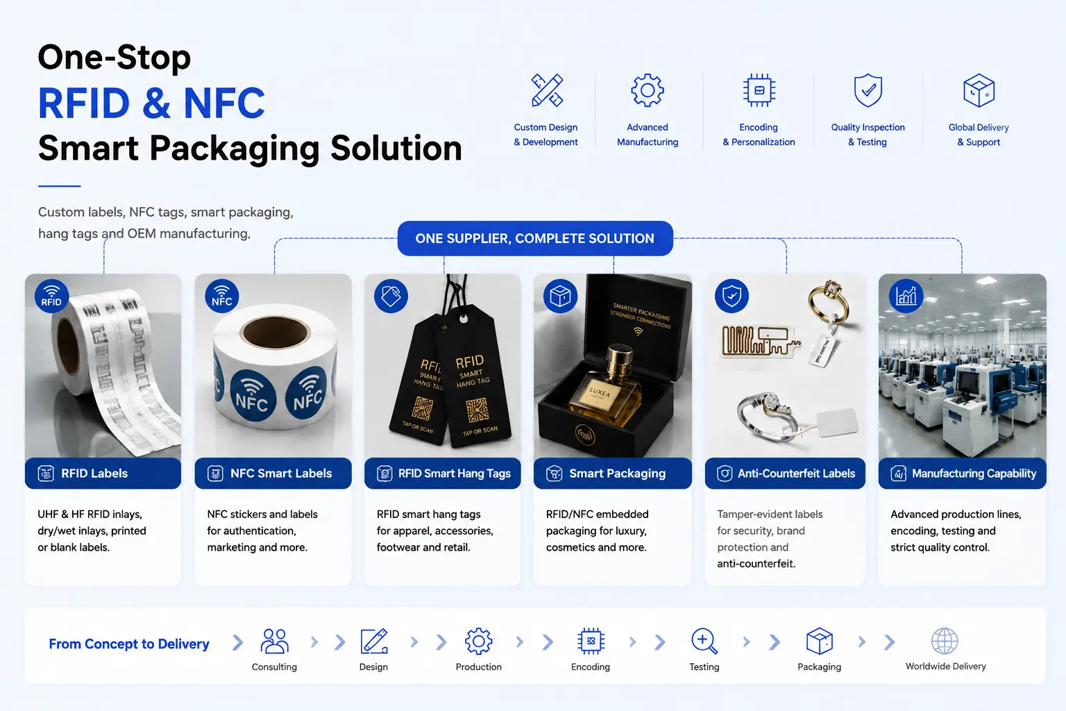 one stop custom RFID NFC smart packaging solutions